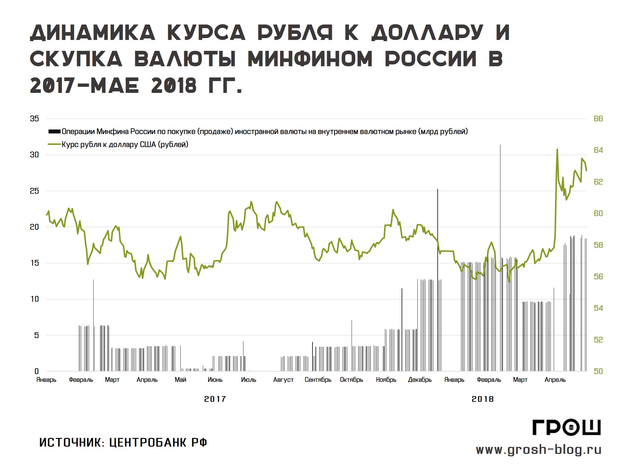 покупка валюты минфином рф https://grosh-blog.ru