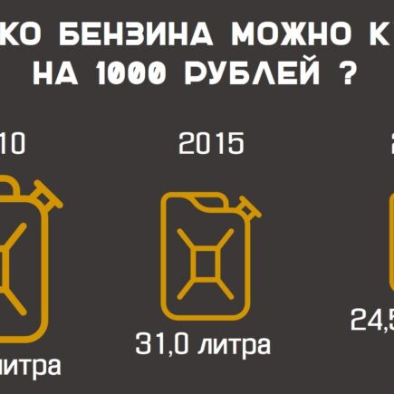 сколько можно купить бензина https://grosh-blog.ru