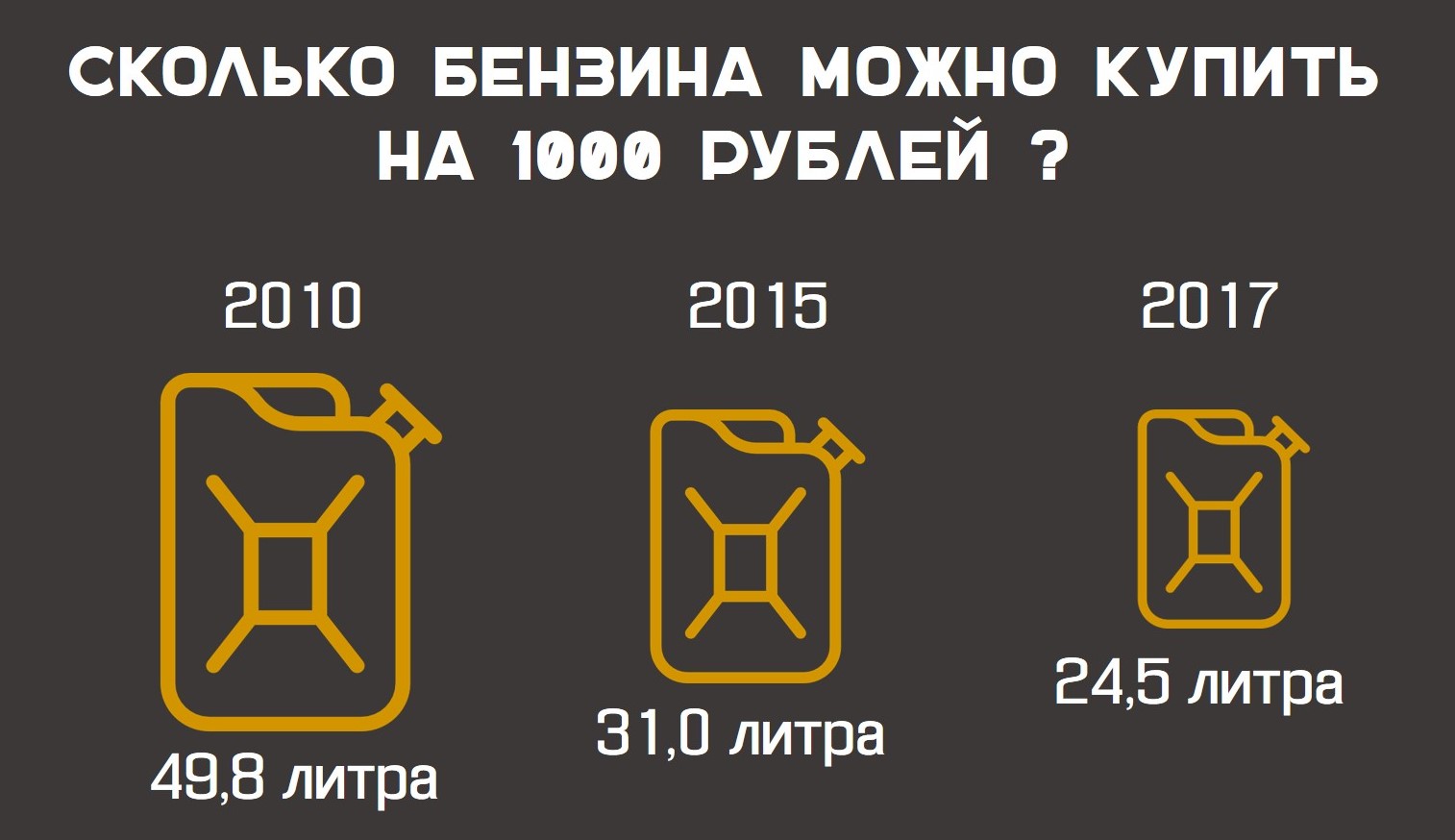 сколько можно купить бензина https://grosh-blog.ru