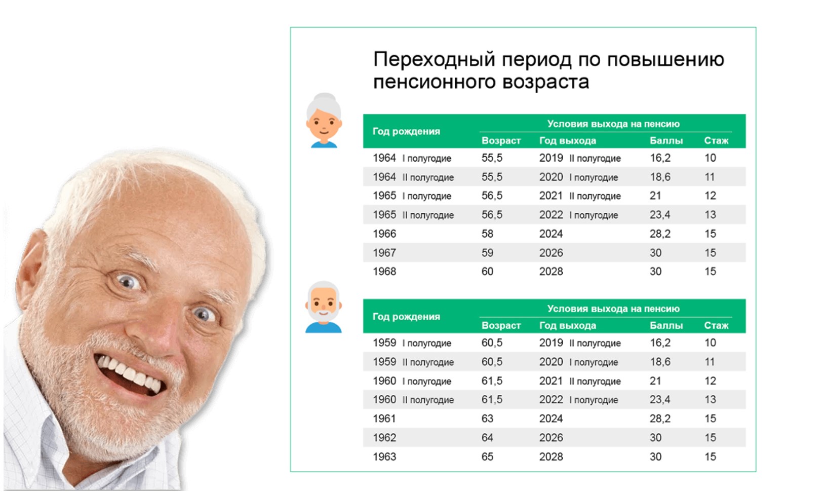 Возраст пенсии в беларуси в 2024